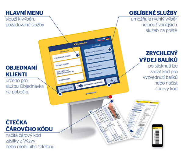 Vyvolávací systém - Česká pošta